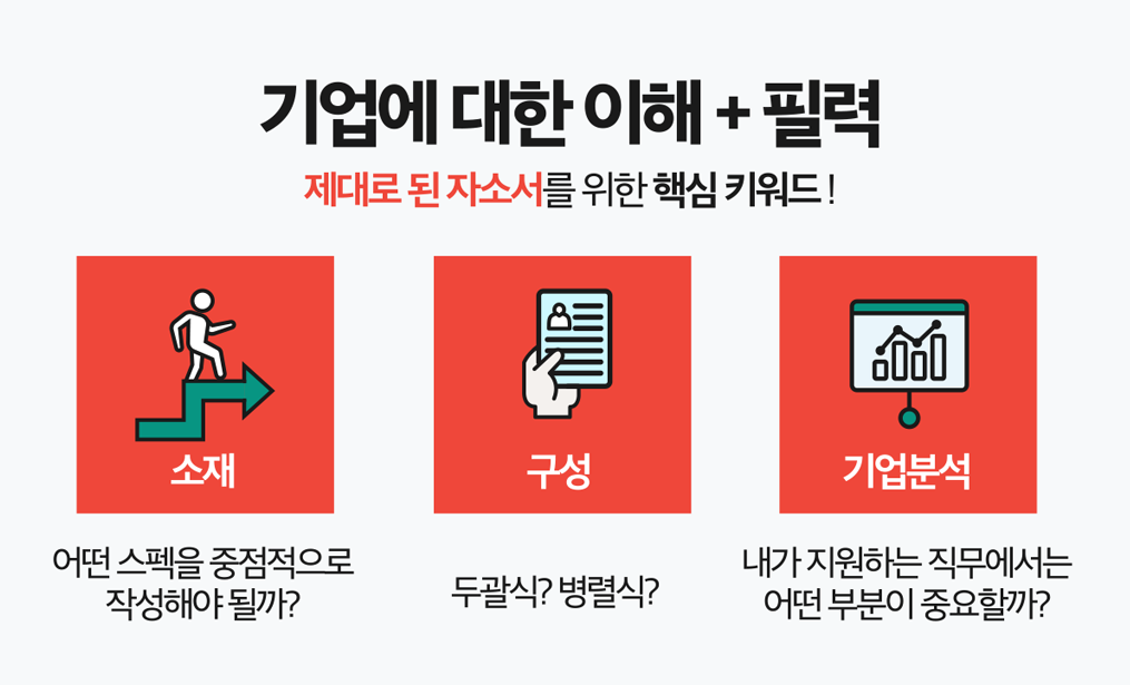 자소서첨삭대필 컨설팅 서비스 소개 7 자소서자료 사람인 자소서 채용공고, 자기소개서 합격후기, 대기업/공기업/공무원/생산직/병원/대학교/대학원 첨삭 대행 대필 자소서첨삭대필 컨설팅 서비스 소개