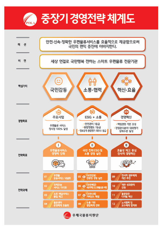 thumbnail 1765223719159 사람인 자소서 채용공고, 자기소개서 합격후기, 대기업/공기업/공무원/생산직/병원/대학교/대학원 첨삭 대행 대필 자소서 자기소개서첨삭대행, 채용공고, 매년 현대자동차,삼성전자,SK하이닉스 등 합격, 대기업 공기업 병원 자기소개서 합격